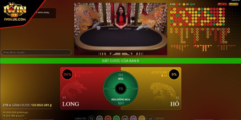 Hướng Dẫn Cách Chơi Rồng Hổ Iwin Và Chiến Lược Thắng Lớn 4 Chiến thuật thiết lập ngân sách